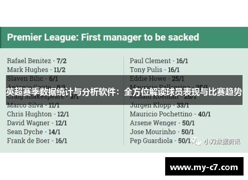 英超赛季数据统计与分析软件:全方位解读球员表现与比赛趋势 英超赛季数据统计与分析软件:全方位解读球员表现与比赛趋势