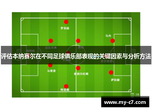 评估本纳赛尔在不同足球俱乐部表现的关键因素与分析方法 评估本纳赛尔在不同足球俱乐部表现的关键因素与分析方法