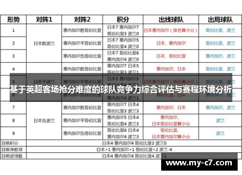 基于英超客场抢分难度的球队竞争力综合评估与赛程环境分析