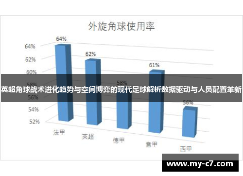 英超角球战术进化趋势与空间博弈的现代足球解析数据驱动与人员配置革新